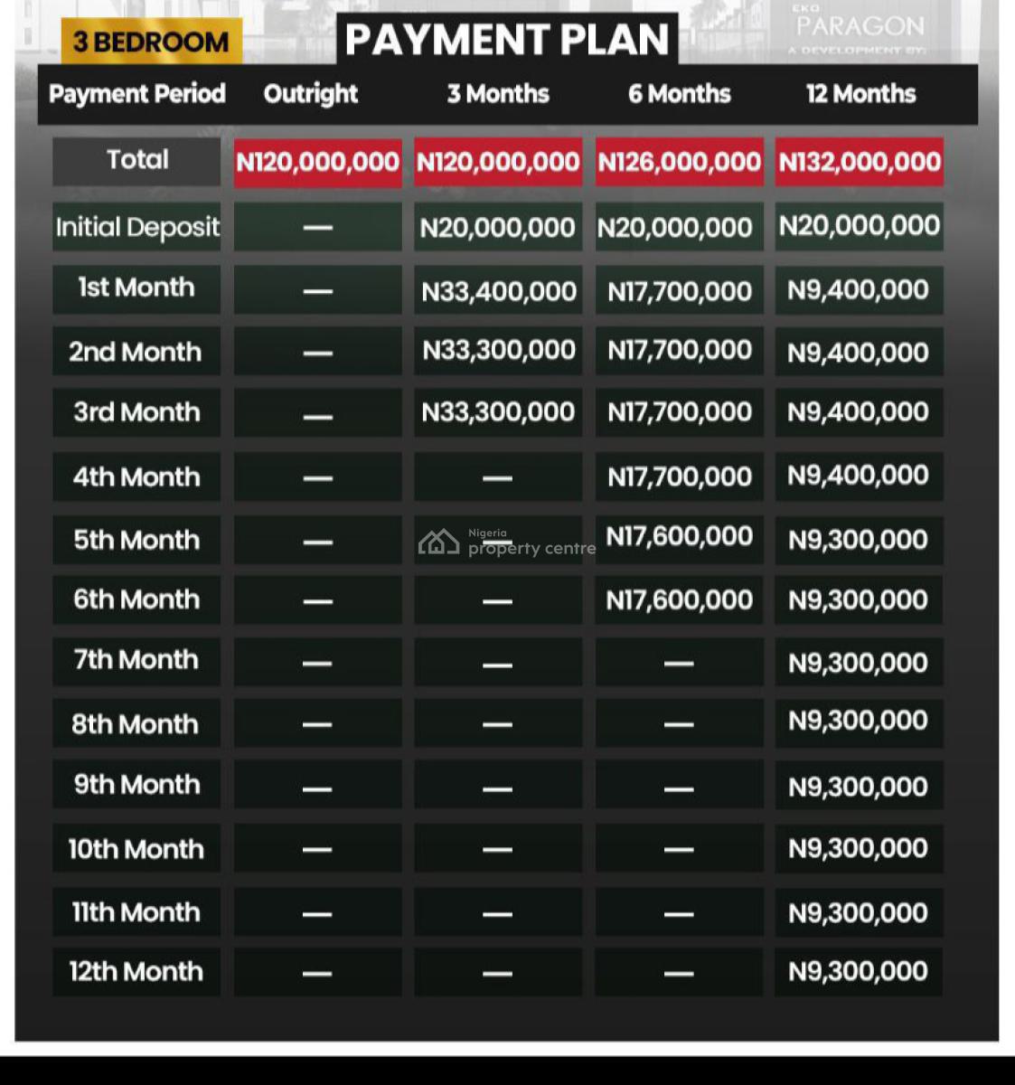 Luxury 3 Bedroom Terrace with a Bq, Abijo, Lekki, Lagos, Terraced Duplex for Sale