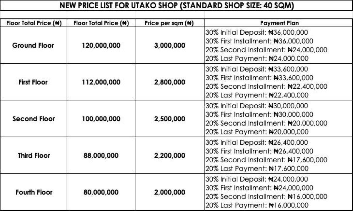 Offices & Shops in a Fully Commercial Neighborhood ., Utako, Utako, Abuja, Commercial Property for Sale