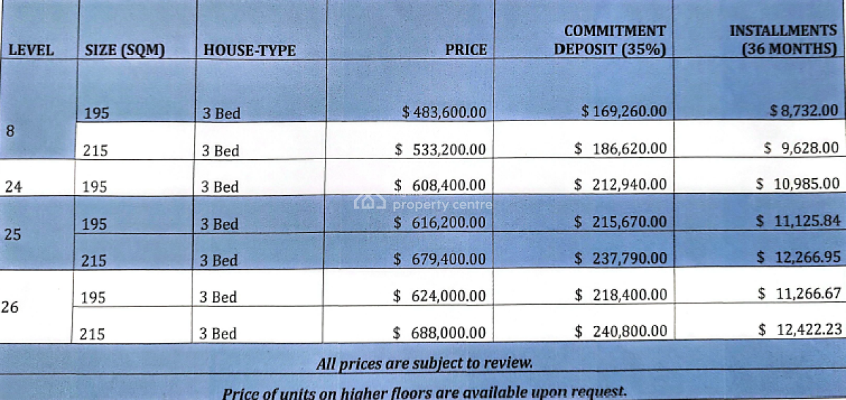Luxury Apartments with Excellent Features, Eko Atlantic City, Lagos, Flat / Apartment for Sale