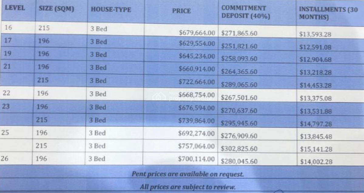 Luxury 3 Bedroom Apartments on 27 Floors. Only Few Units Left, Eko Atlantic City, Lagos, Flat / Apartment for Sale