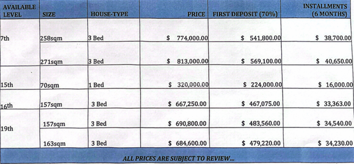 Luxury 3 Bedroom Apartments on 23 Floors Few Units Available, Eko Atlantic City, Lagos, Flat / Apartment for Sale