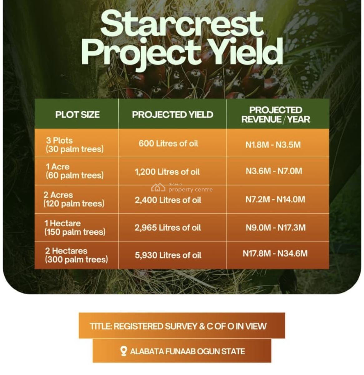 Affordable Farmland, Alabata Funaab Very Close to The University, Abeokuta North, Ogun, Land for Sale