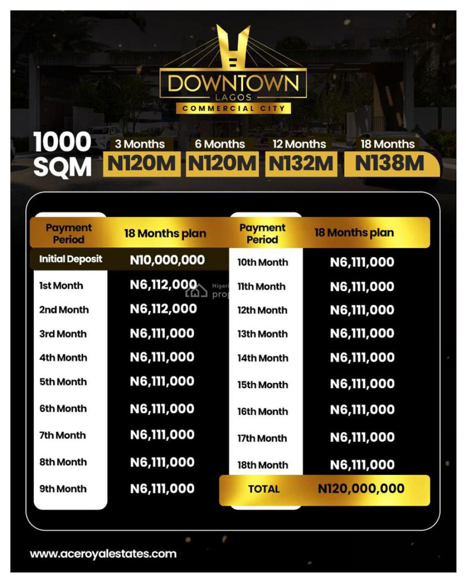 Governor Allocation C of O Land, Downtown Commercial City, Iberekodo, Very Close to Atlantic University, Eleko, Ibeju Lekki, Lagos, Commercial Land for Sale