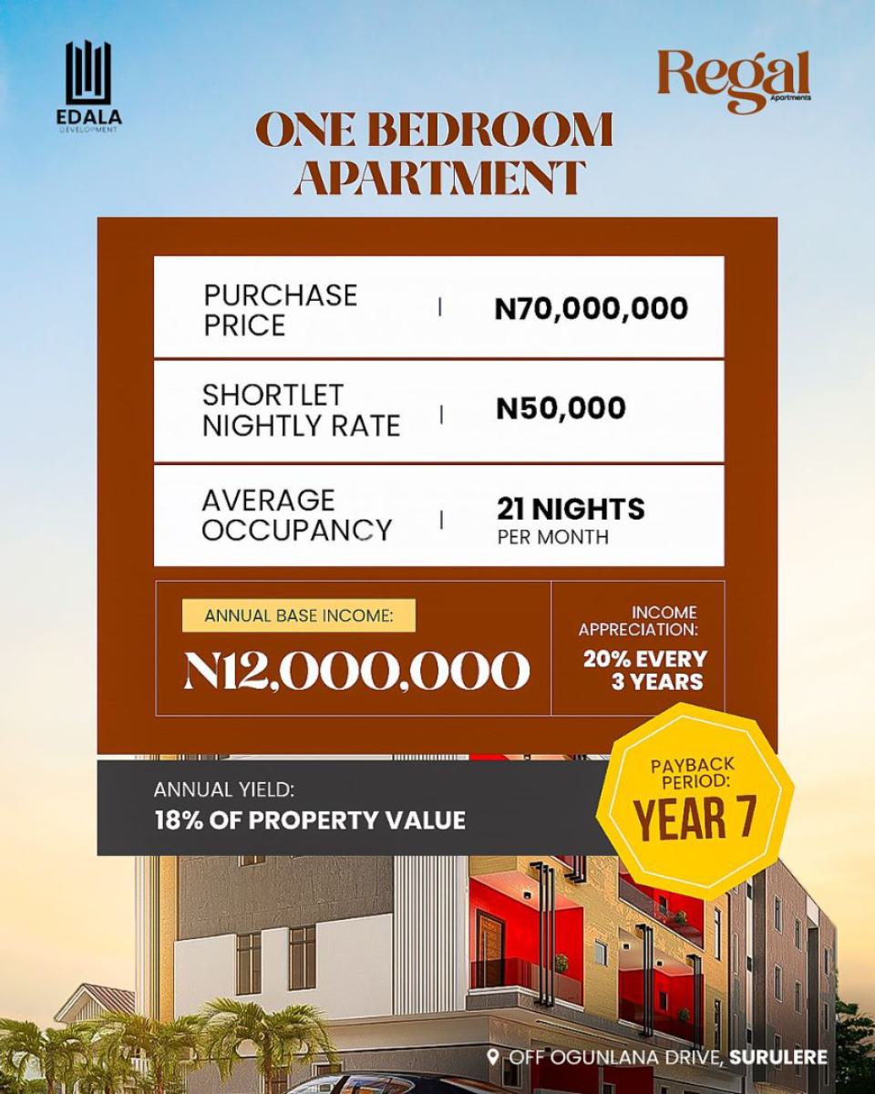 Smart and Profitable Investment, Surulere, Lagos, Flat / Apartment for Sale