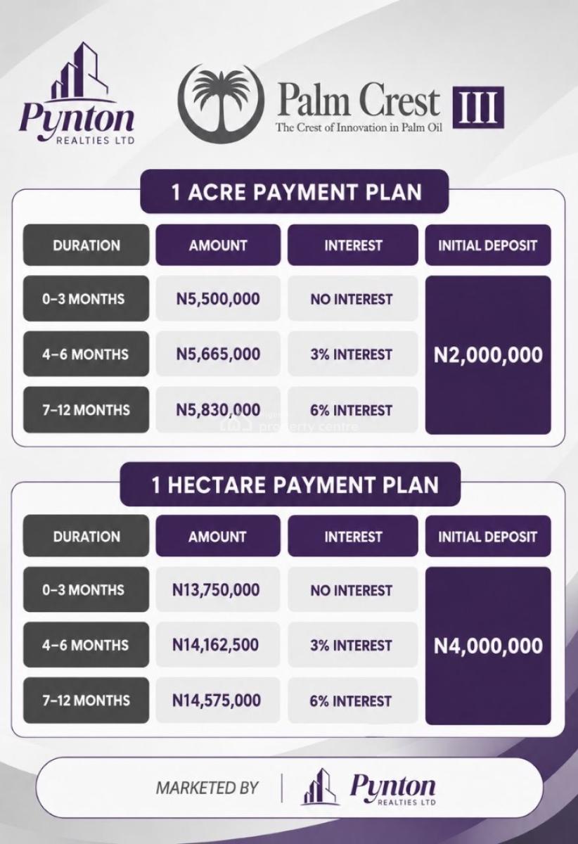 Own a Couple of Palm Trees in Palm Crest, Ibadan, Oyo, Land for Sale