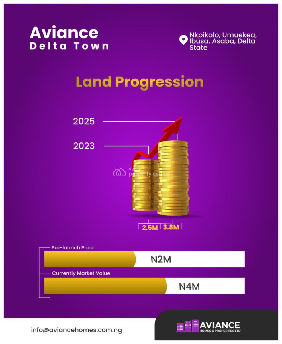 Plots of Commercial Land, Aviance Delta Town, Ngor Okpala, Imo, Commercial Land for Sale
