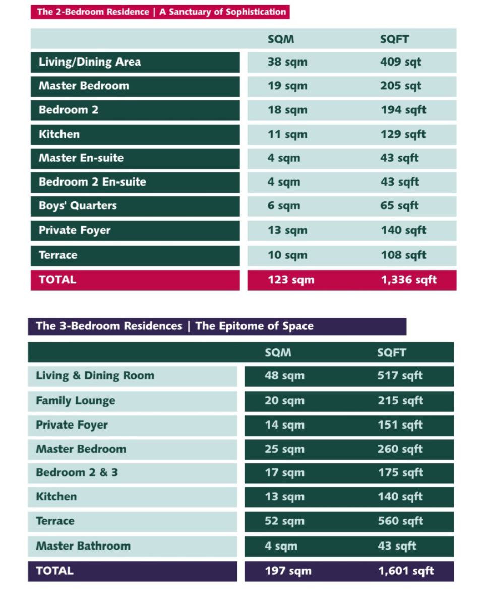 Luxury 3 Bedroom Flat with Excellent Facilities, Lekki Phase 1, Lekki, Lagos, Flat / Apartment for Sale