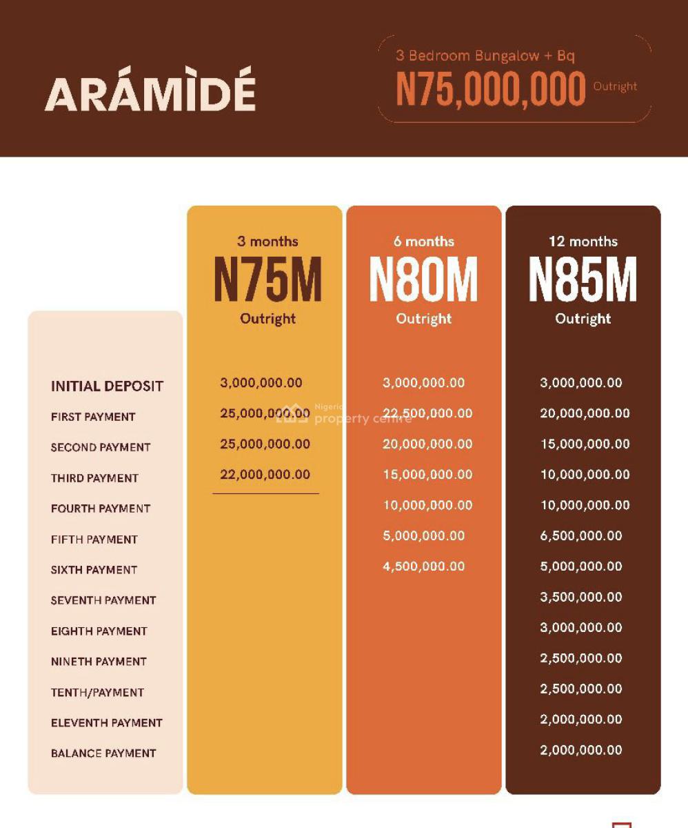 3 Bedroom Bungalow + Bq, Ibeju Lekki, Lagos, Detached Bungalow for Sale