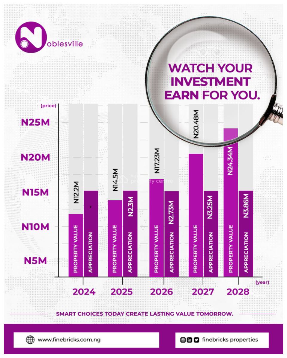 Brand New Studio Apartments for Grab at Ibadan Toll Gate, Toll Gate Ibadan, Oyo State, Ibadan South-west, Oyo, Mini Flat (room and Parlour) for Sale