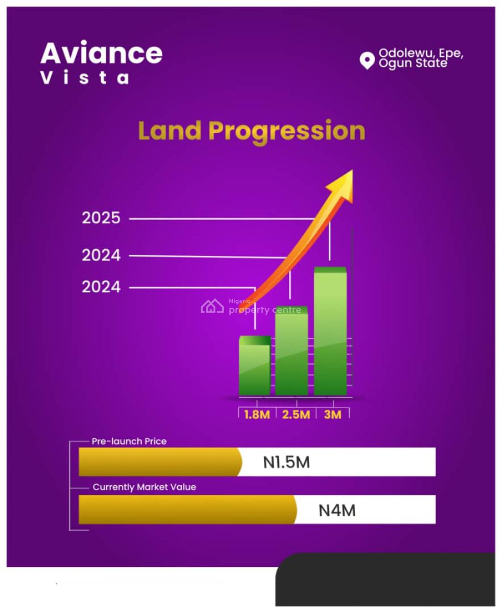Affordable Land in an Eco Friendly Environment, Ijebu East, Ogun, Mixed-use Land for Sale