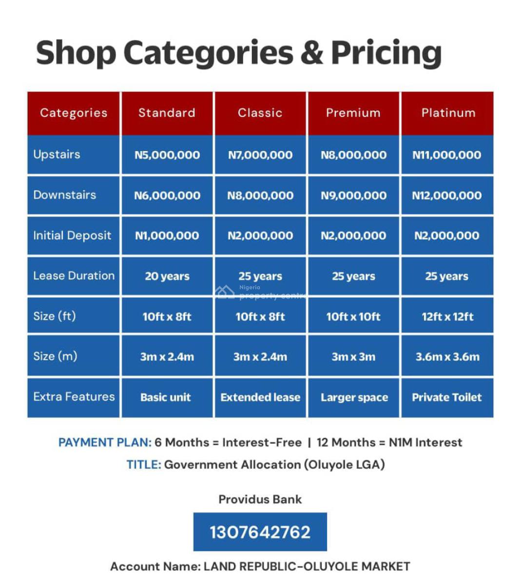 Plaza, Ground Floor, Sangotedo, Ajah, Lagos, Plaza / Complex / Mall for Sale