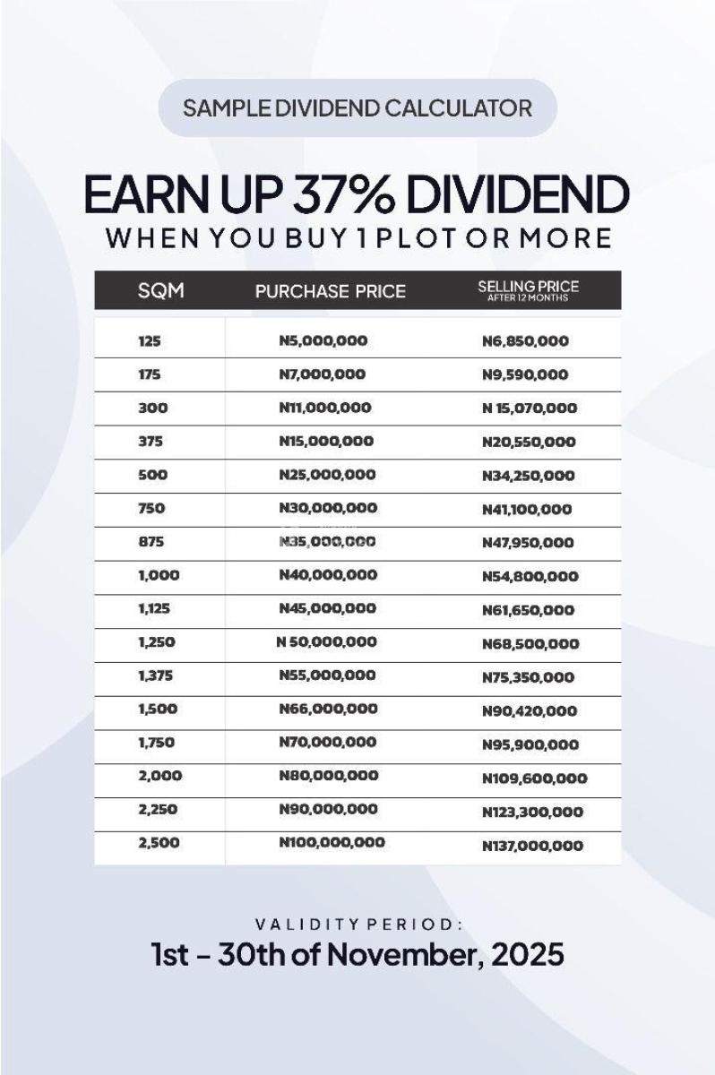 Dry Land for Investment with Buybacks and Cash Back, Lekki Epe Express Way, Ajah, Lagos, Mixed-use Land for Sale
