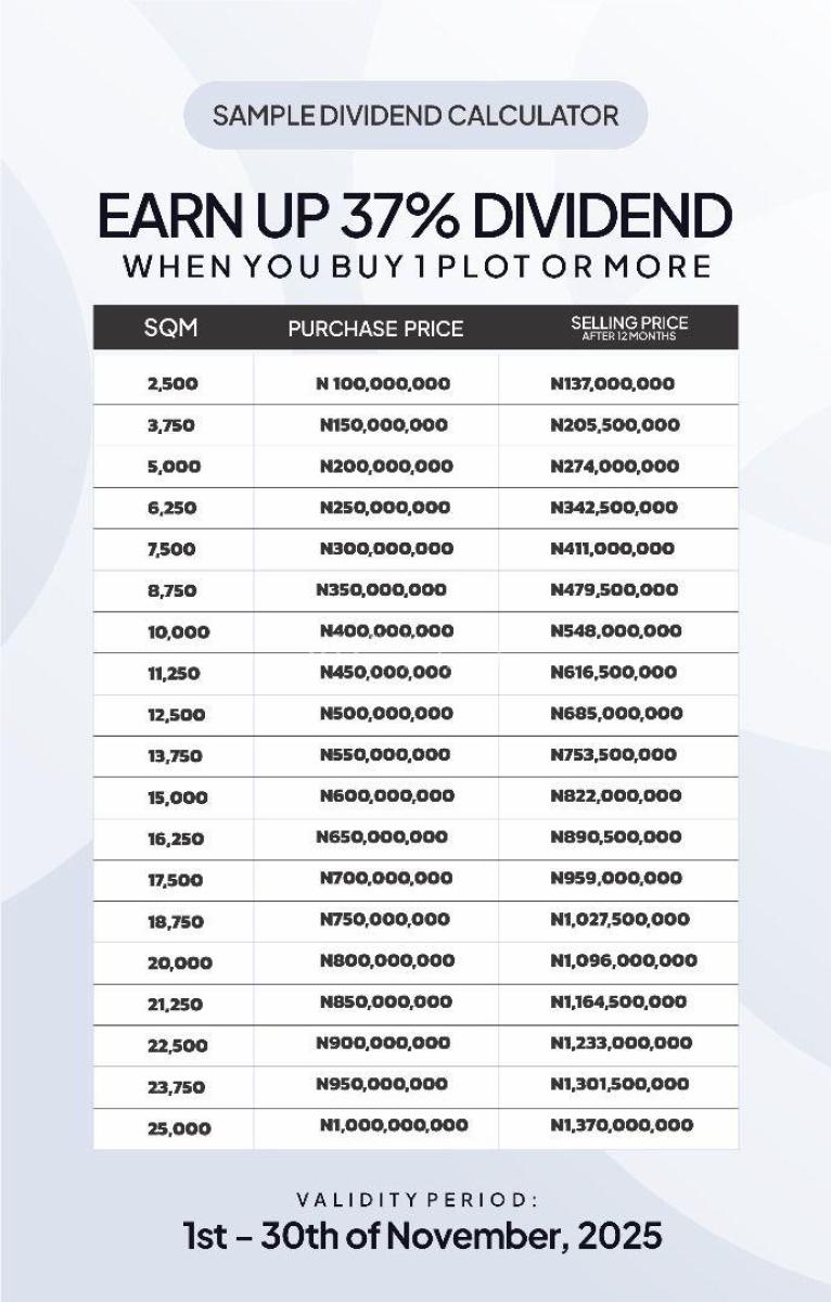 Dry Land for Investment with Buybacks and Cash Back, Lekki Epe Express Way, Ajah, Lagos, Mixed-use Land for Sale