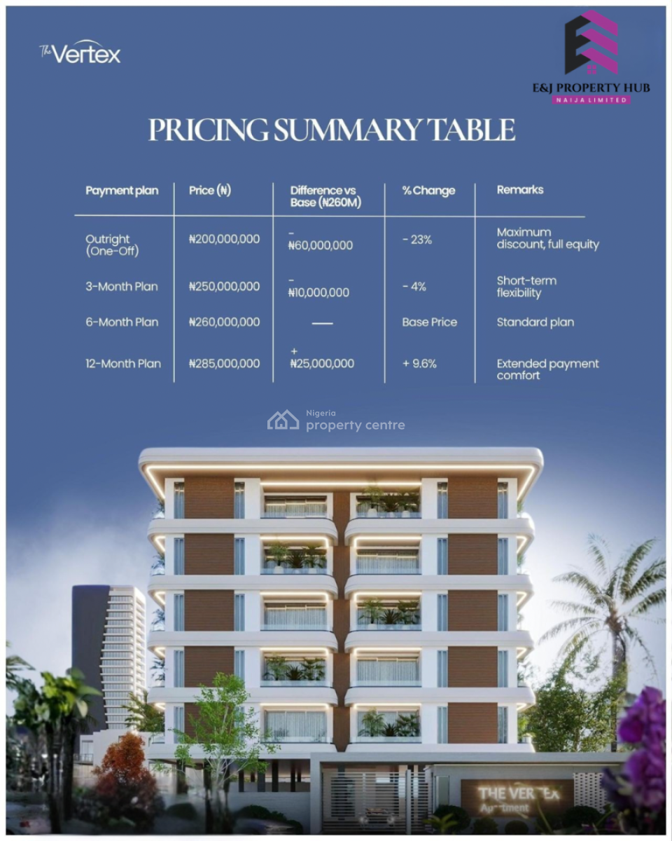 2 Bedroom Apartment with Bq at The Vertex. Off Plan, Lekki Phase 1, Lekki, Lagos, Flat / Apartment for Sale