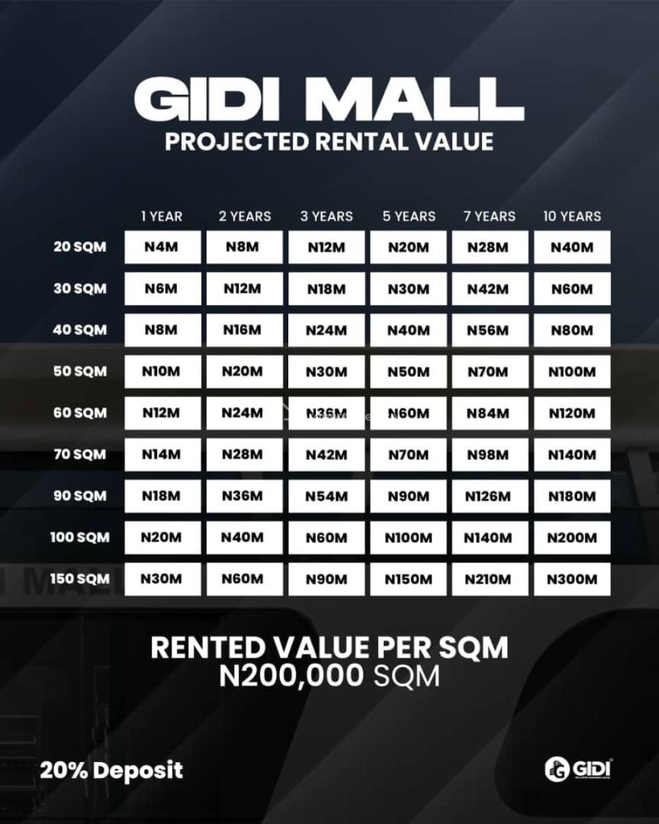 Gidi Mall  a One Stop Commercial Hub, Km 31, Lekki-epe Expressway, By The Patron Hotel, Sangotedo, Ibeju Lekki, Lagos, Plaza / Complex / Mall for Sale