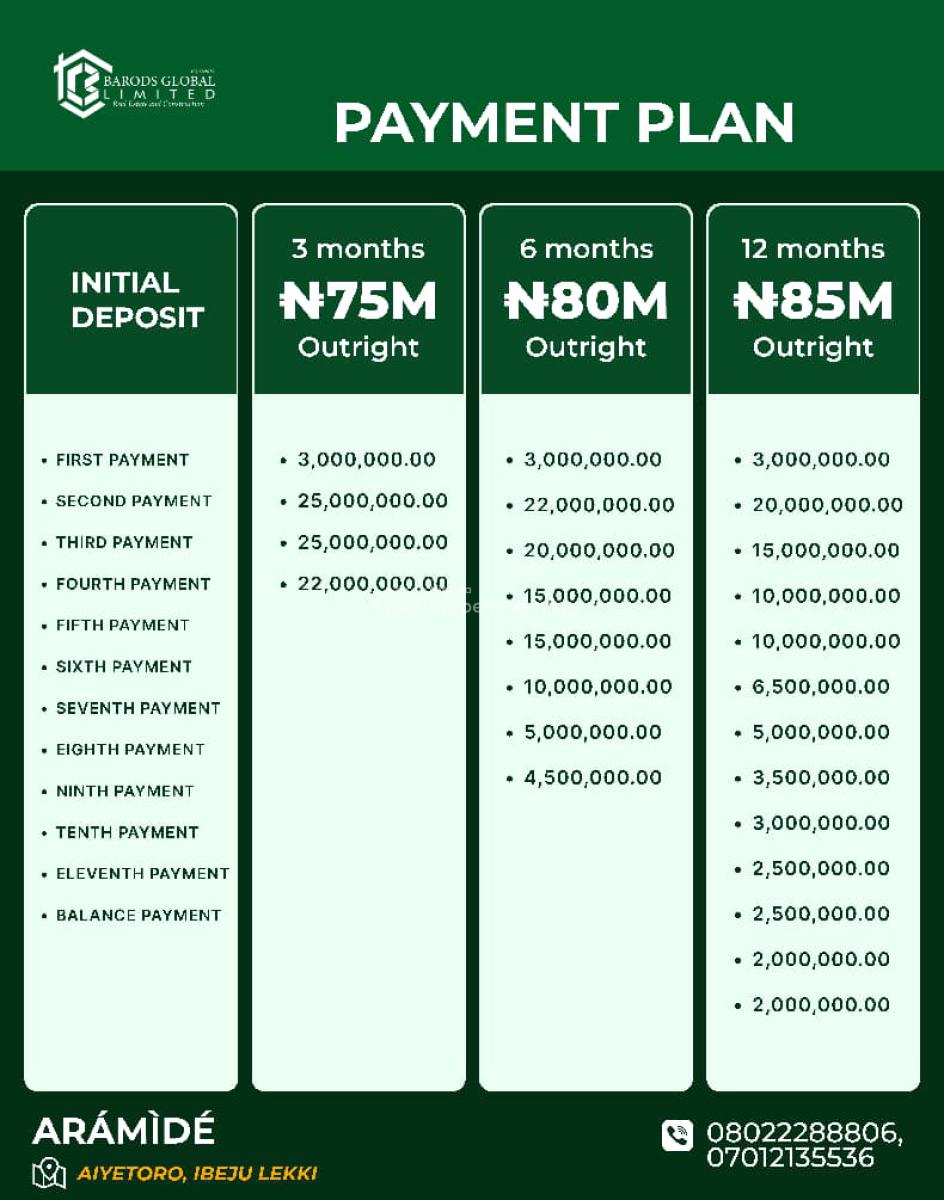 Fully Finished and Fitted 3 Bedroom Bungalow + Bq, Ibeju Lekki Aramide Estate, Ibeju Lekki, Lagos, Detached Bungalow for Sale