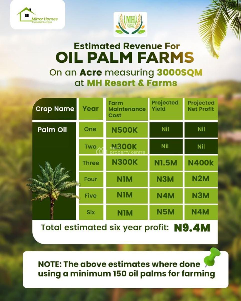 Mh Farm and Resort, Aiyepe , All Inclusive Offer, Odogbolu, Ogun, Land for Sale