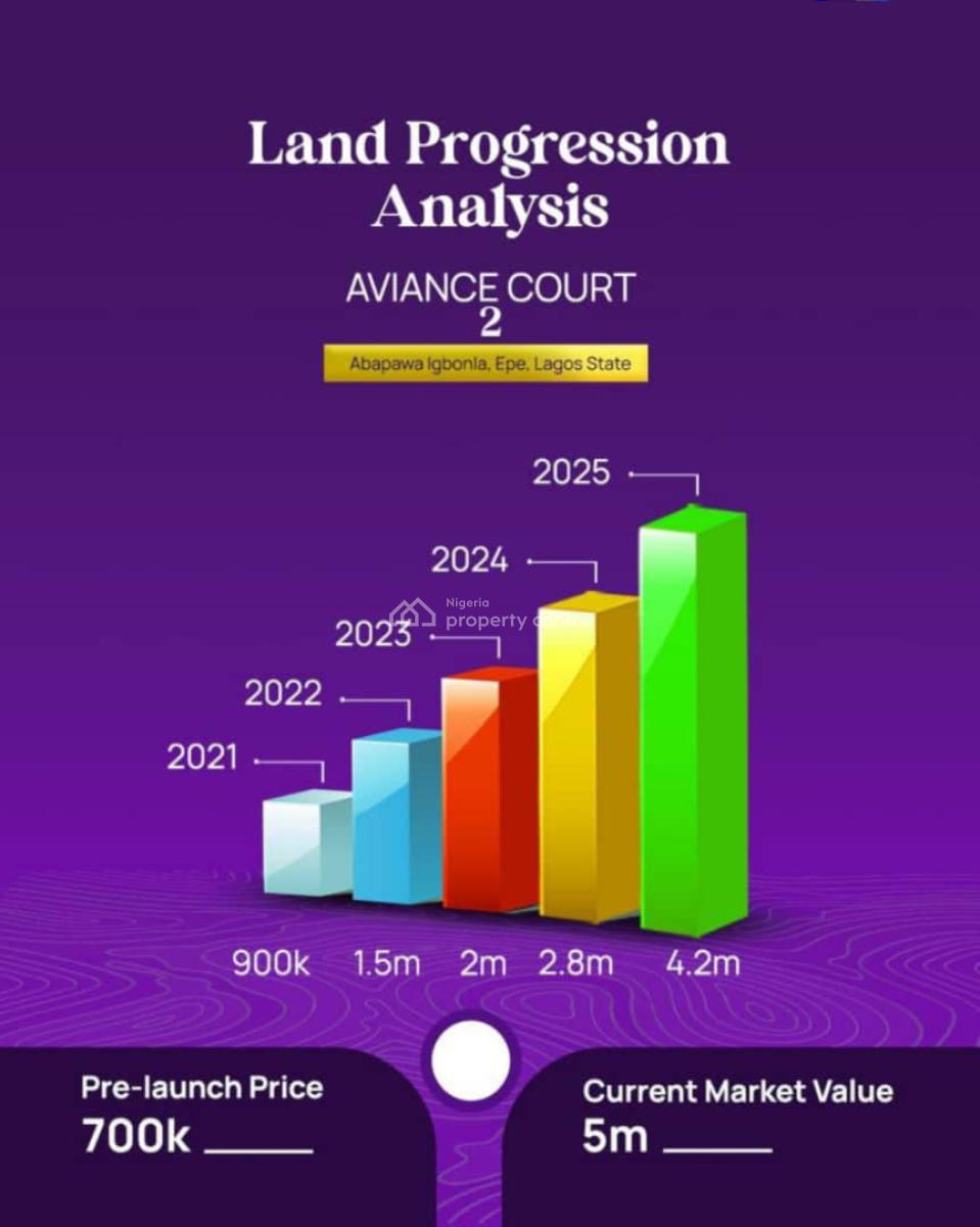 Land with Reliable Electricity, Aviance Court 2 Located at Abapawa Igbonla, Epe, Lagos, Residential Land for Sale