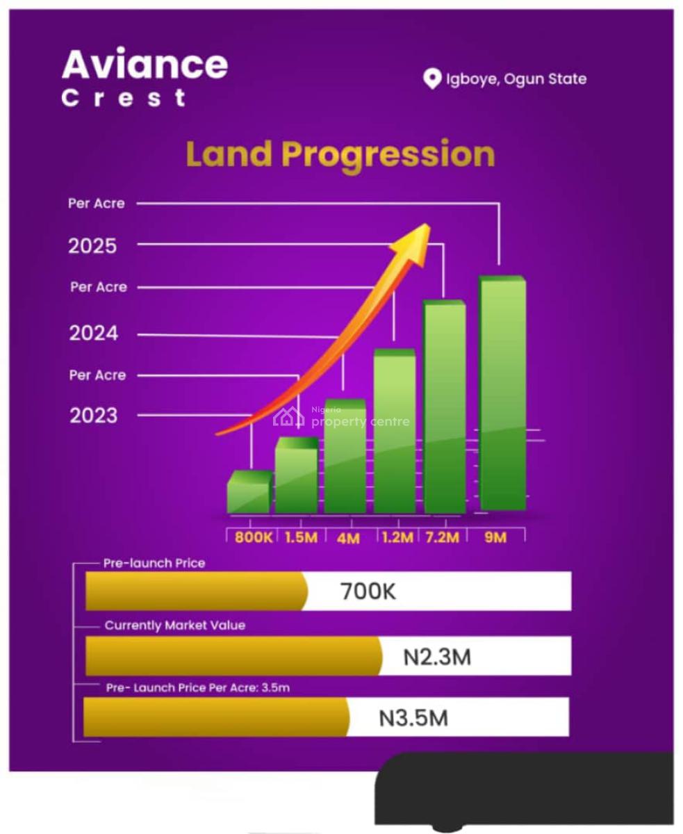 Land with Flexible Payment Plans, Aviance Crest Located at Okenla with 5% Discount, Epe, Lagos, Residential Land for Sale