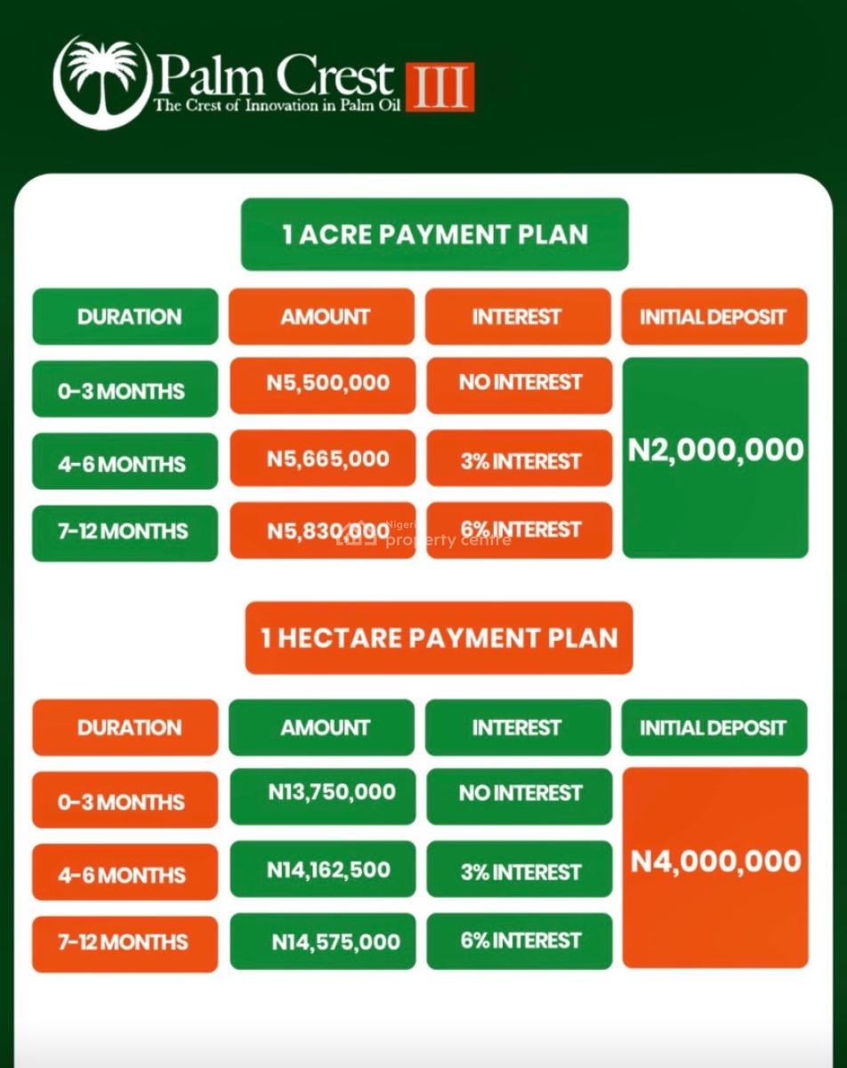 Own a Palm Oil Farm with a C of O Without Lifting a Finger, Palm Crest Phase 3, Olugbade Village, Along Iseyin-okeho Road, Iseyin,, Iseyin, Oyo, Commercial Land for Sale