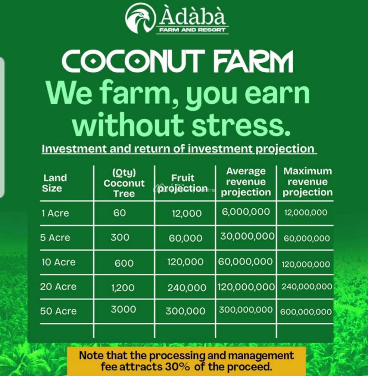 Coconut Farm Land. per Acre, Owode Ogum State, Ogijo, Ogun, Commercial Land for Sale