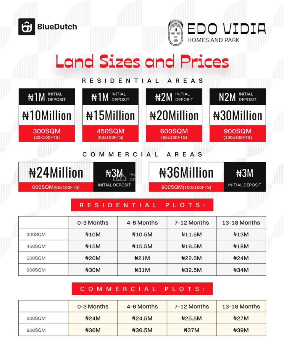 Prime Estate Land, Edo Vidia Estate Imasabor, Sapele Road, Ikpoba Okha, Edo, Residential Land for Sale