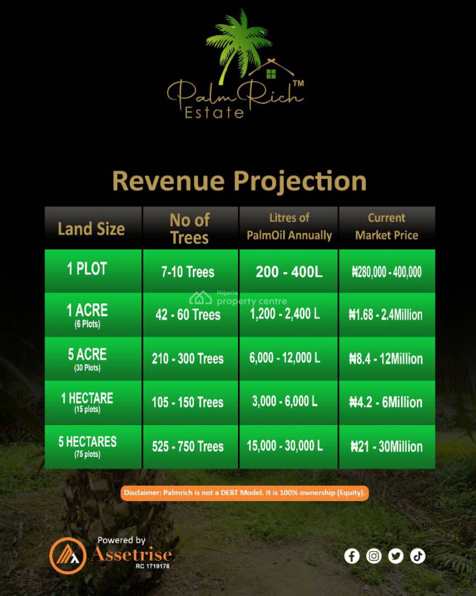 Land for Smart Investors, Palm Rich Estate, Ewekoro, Ogun, Industrial Land for Sale