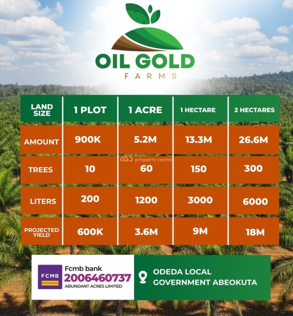a Smart Blend of Agriculture, Innovation, and Real Estate., Odeda, Ogun, Land for Sale