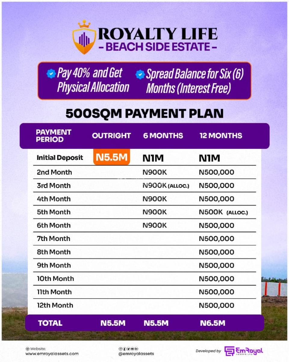 Affordable Land, ( Ibeju Lekki/ Ogun Waterside Lga), Ode Omi, Ibeju Lekki, Lagos, Residential Land for Sale