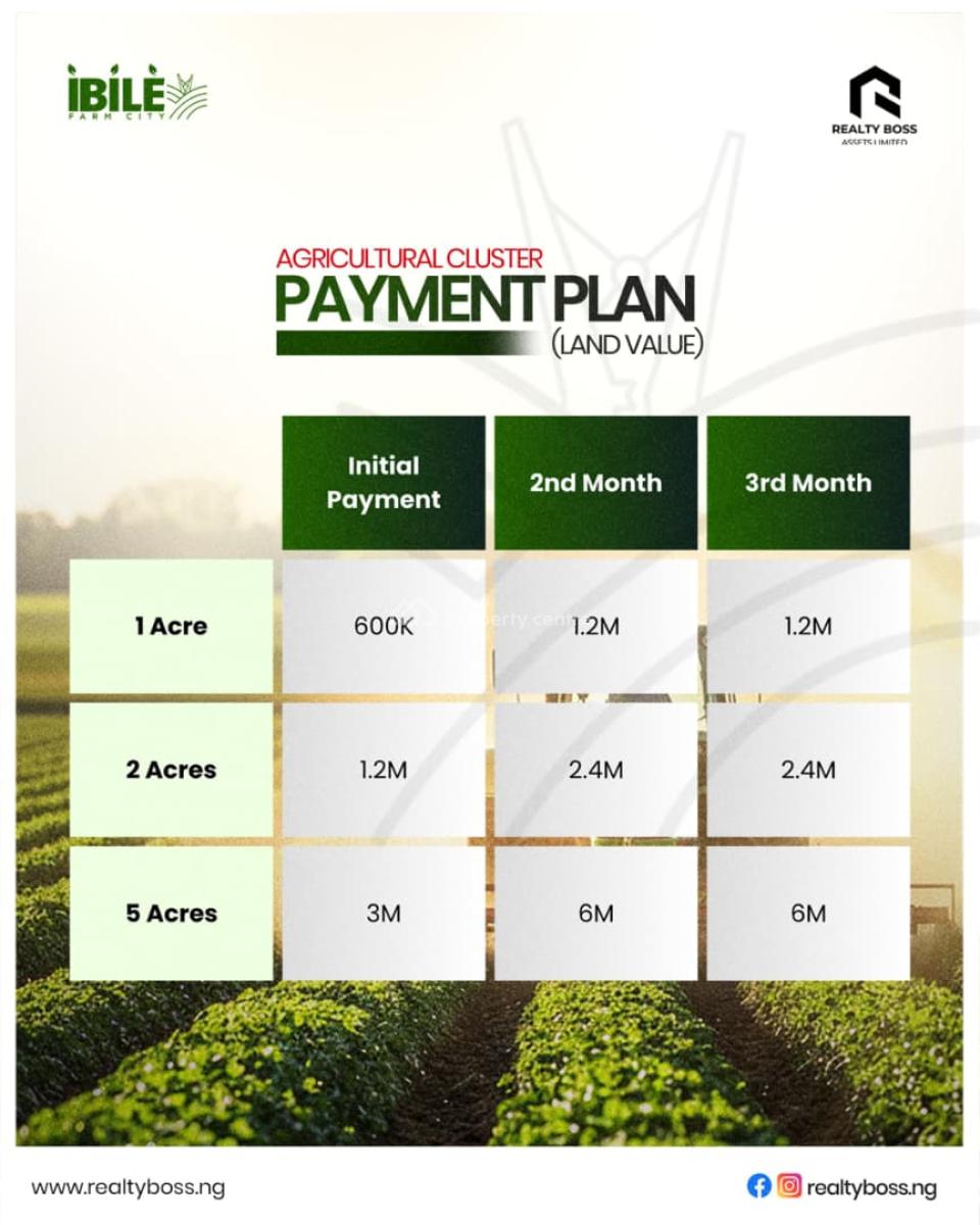 Pre-launch Farmland Offers  Now Selling!, Ibile Farm City, Ibara, Abeokuta South, Ogun, Industrial Land for Sale