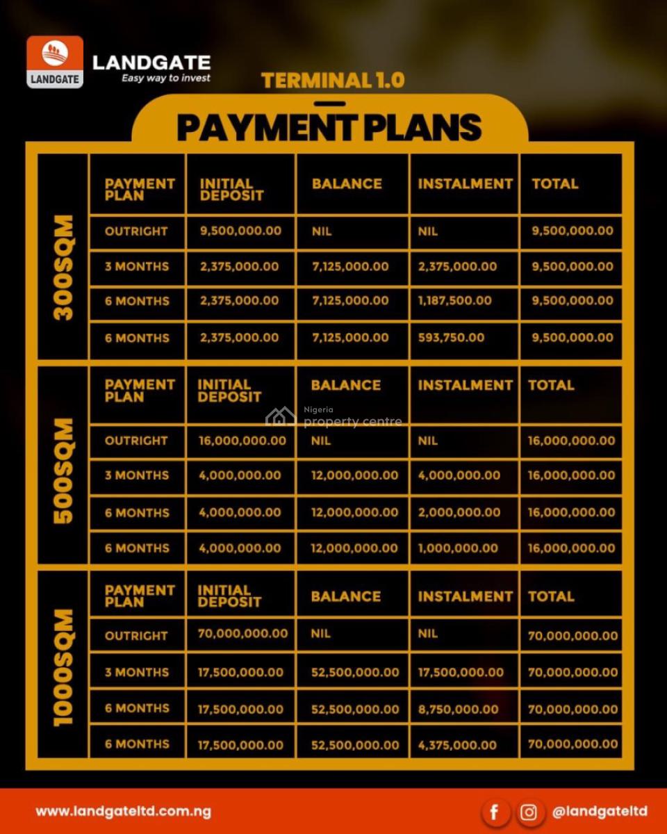 Commercial Land with C of O, Ibeju Lekki, Lagos, Commercial Land for Sale