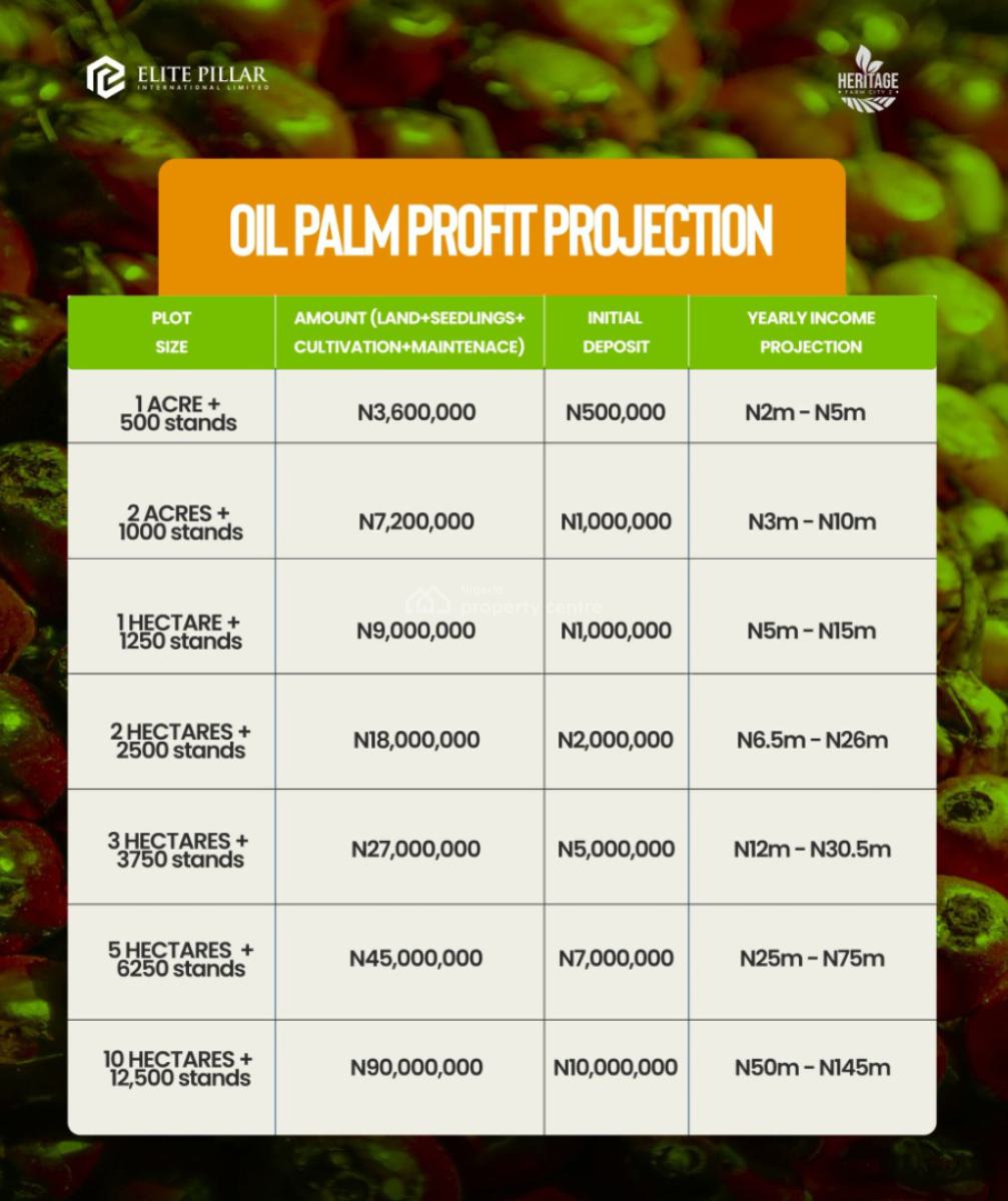 The Secret to Passive Income? Its Right Here., Abeokuta South, Ogun, Residential Land for Sale