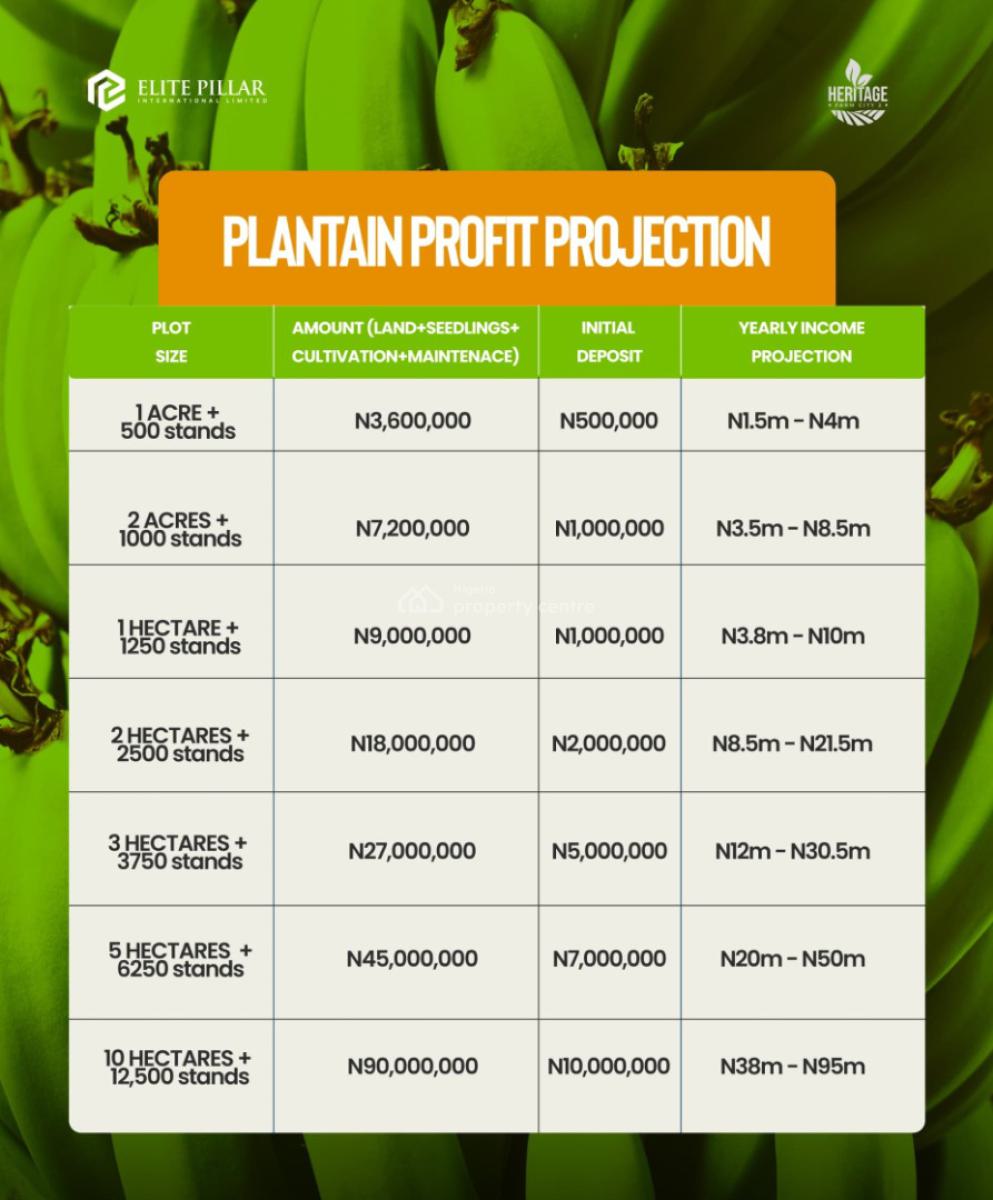 The Secret to Passive Income? Its Right Here., Abeokuta South, Ogun, Residential Land for Sale