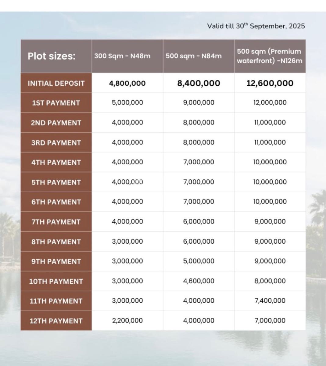 Premium Waterfront Plots with C of O in a Gated Secured Estate, Opposite Lakowe Lakes & Golf, Lakowe, Ibeju Lekki, Lagos, Mixed-use Land for Sale
