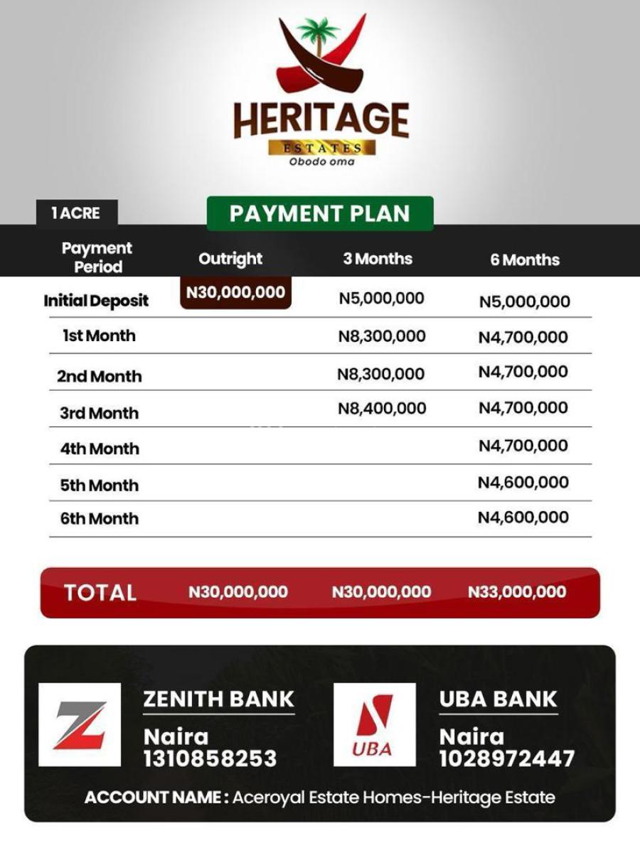 Buy and Build Estate Land with Registered Survey and Approved Layout, Obo Oma, Abakpa Nike, Enugu, Enugu, Mixed-use Land for Sale