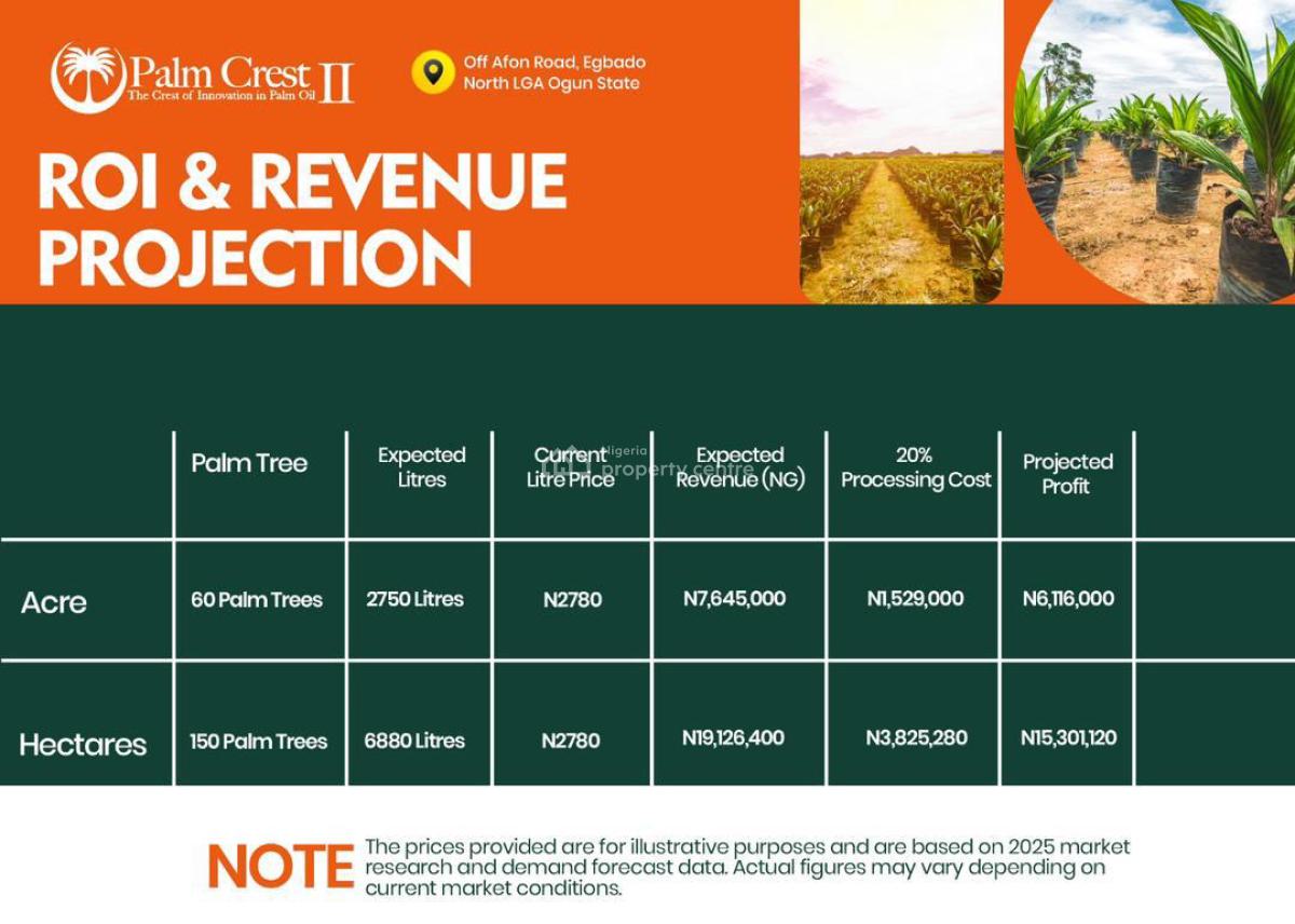 Own a Piece of Nigerias Palm Oil Wealth --- 3-month Payment Plan, Palm Crest Ii, Imeko Afon, Ogun, Mixed-use Land for Sale
