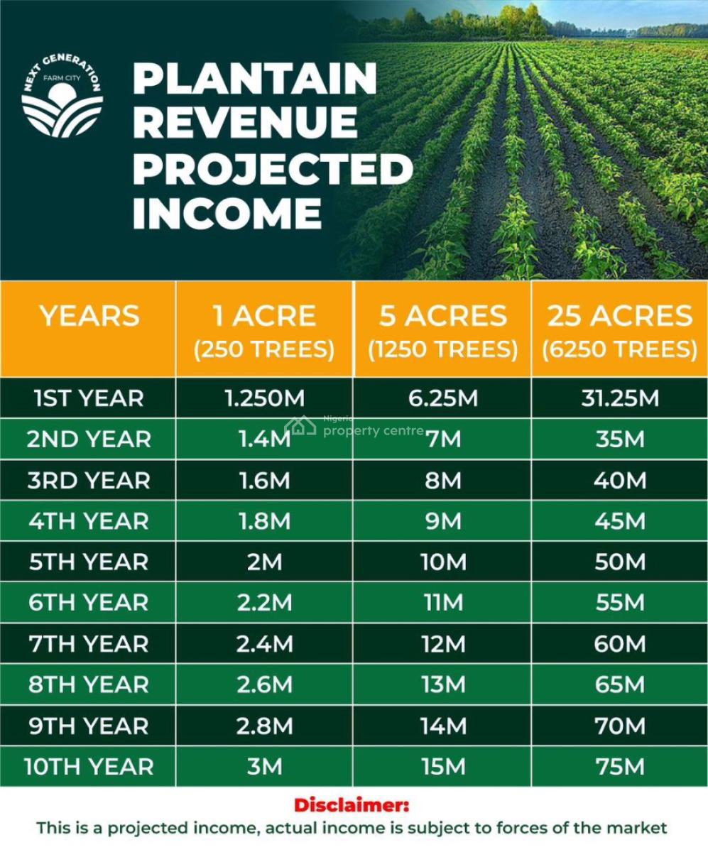 Invest in Next Generation Farm City, Where Every Acre Becomes a Reliab, Next Generation Farm City, Earn Cashflow Through Cocoa & Plantain Farm, Abeokuta South, Ogun, Land for Sale