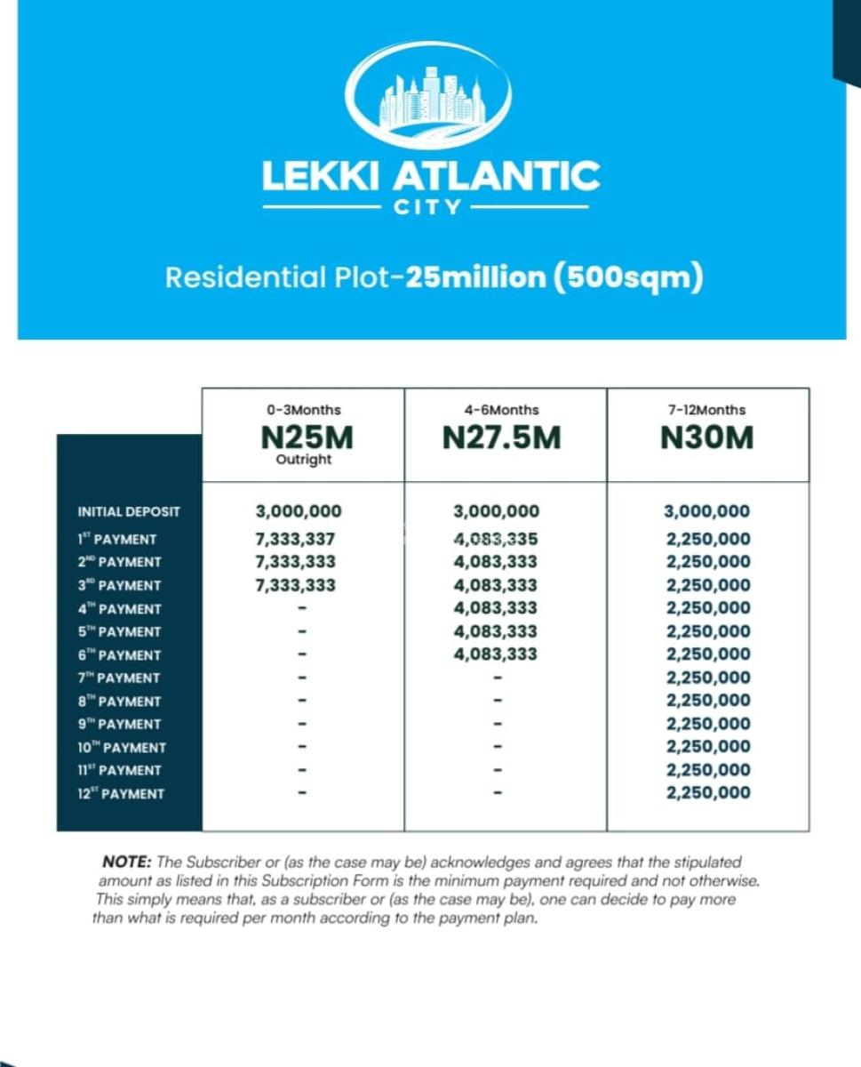 Service Residential Estate Land with C of O, Ibeju Lekki, Lagos, Residential Land for Sale