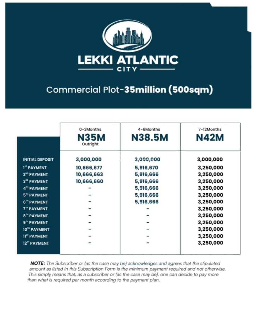 Commercial Estate Land with C of O Title, World Class Premium Business Hub, Ibeju Lekki, Lagos, Commercial Land for Sale