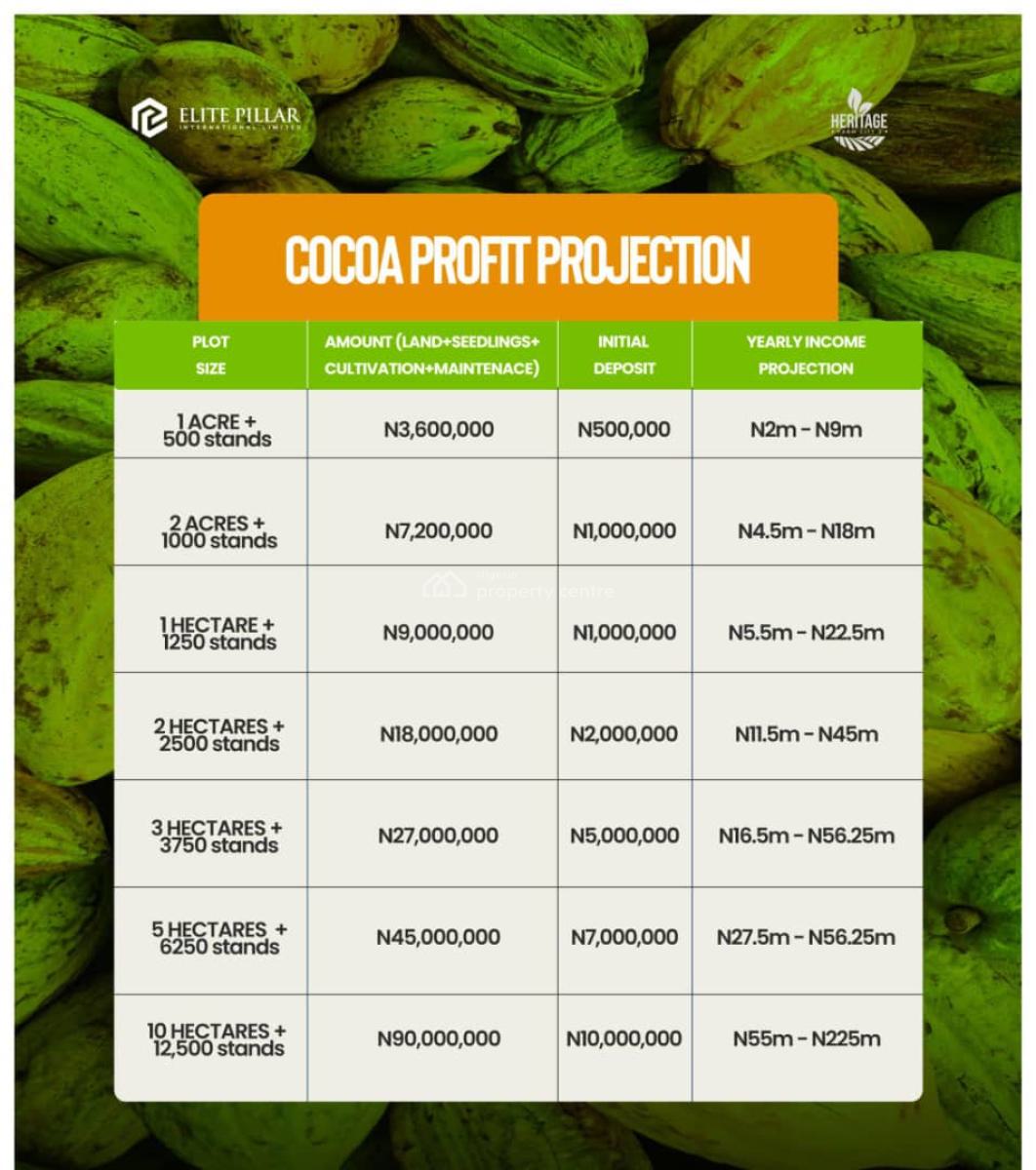 Turn Land Into Cashflow   Invest in High-yield Plantations Today, Heritage Farm City Phase 2, Odeda, Ogun, Land for Sale