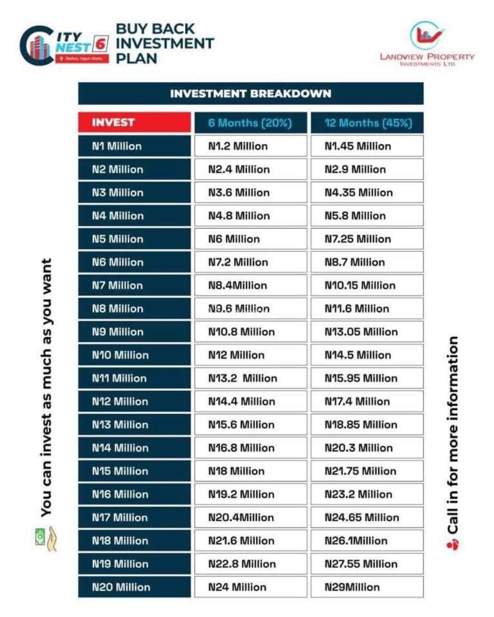 If You Want to Earn Massive Returns on Investment Please Read This, Asaba, Delta, Mixed-use Land Joint Venture