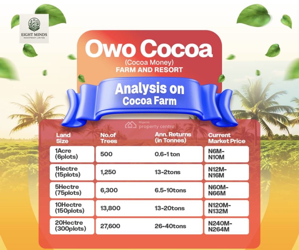 Invest in Cocoa Plantation and Earn Up to N4m Annually, Owode, Obafemi Owode, Ogun, Mixed-use Land for Sale