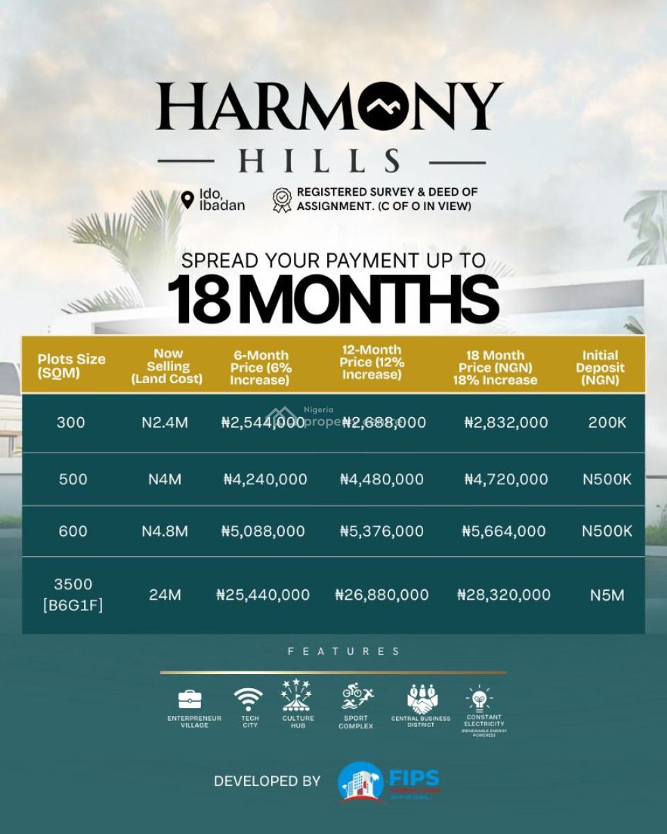 Affordable Land in a Good Location, Harmony Hills Estate ,ido, Ibadan, Oyo, Residential Land for Sale