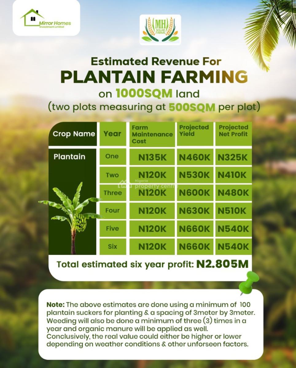 Mh Resort & Farm  --- Buy Land. Farm Wealth. Earn Yearly., Mh Resort & Farm Ii, Odogbolu, Ogun, Mixed-use Land for Sale