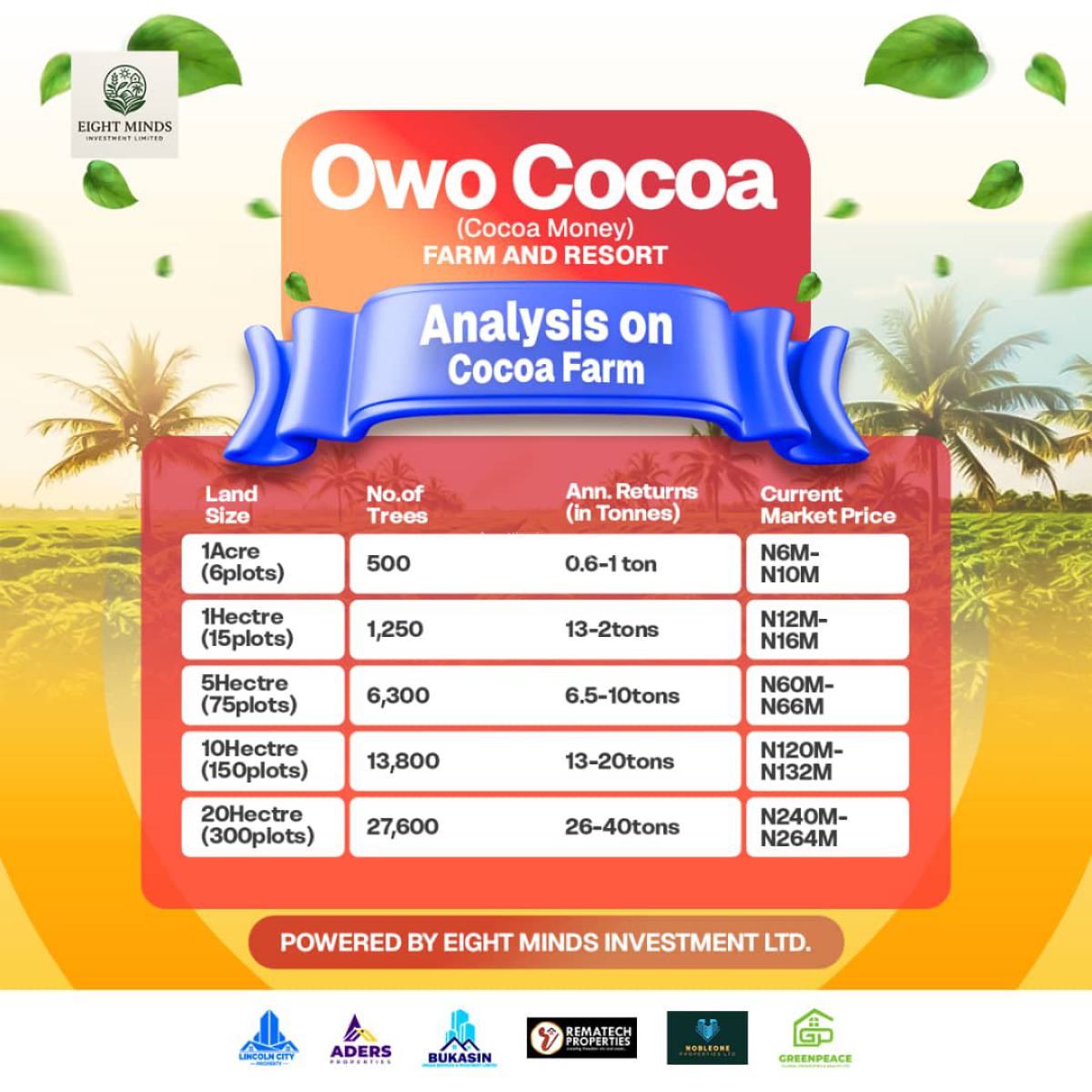 Cocoa Farm Invest and Earn, Alapako, Obafemi Owode, Ogun, Commercial Land for Sale