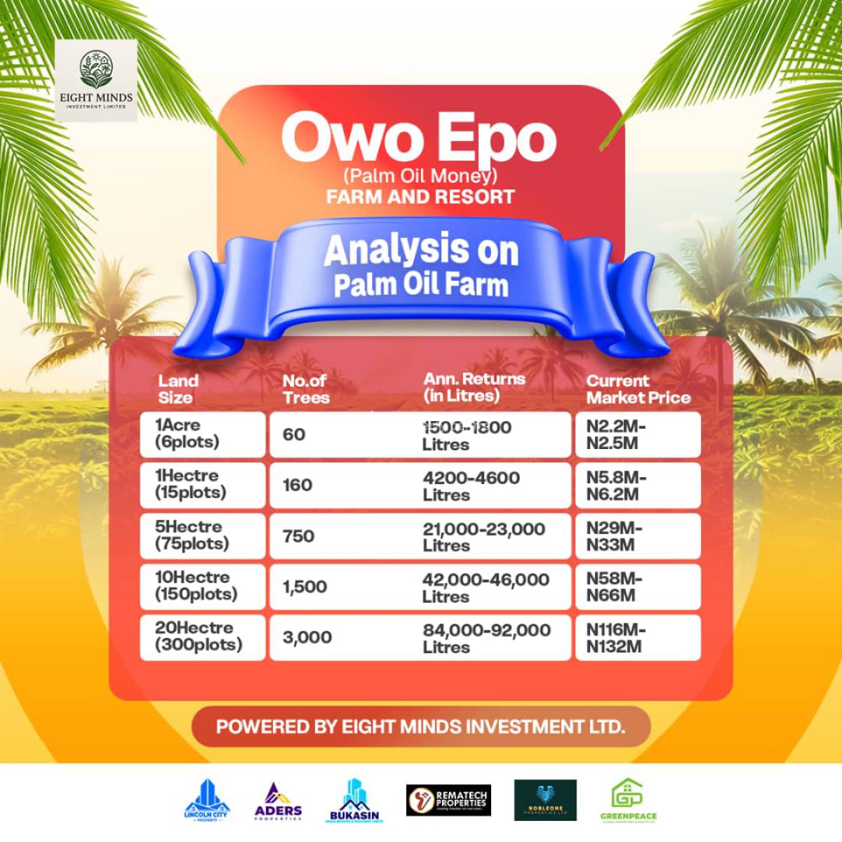 Invest ₦500k in Owo Epo Farm 30-year Palm Oil Returns, Alapako, Owode, Obafemi Owode, Ogun, Commercial Land for Sale