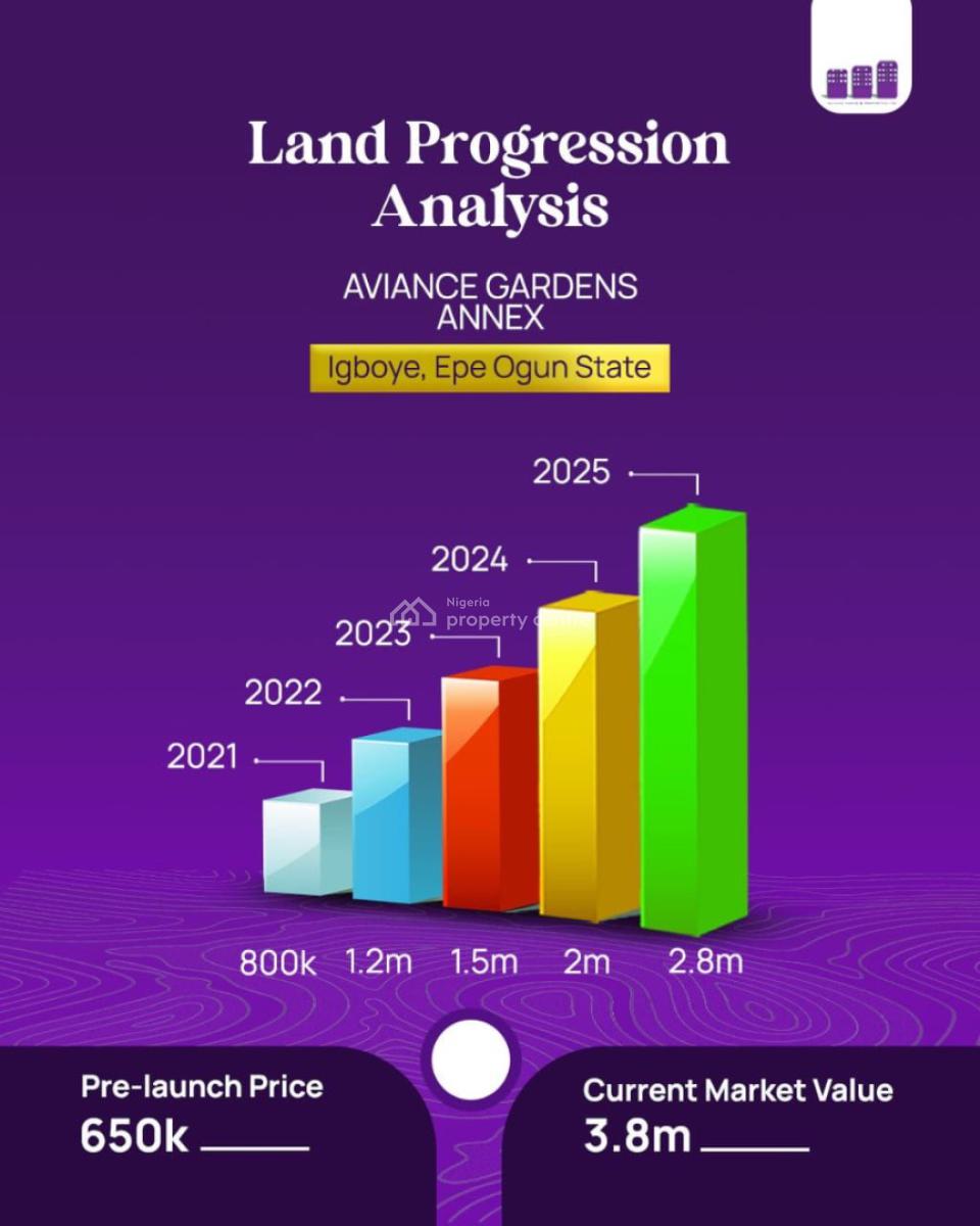 Land, Epe, Lagos, Residential Land for Sale