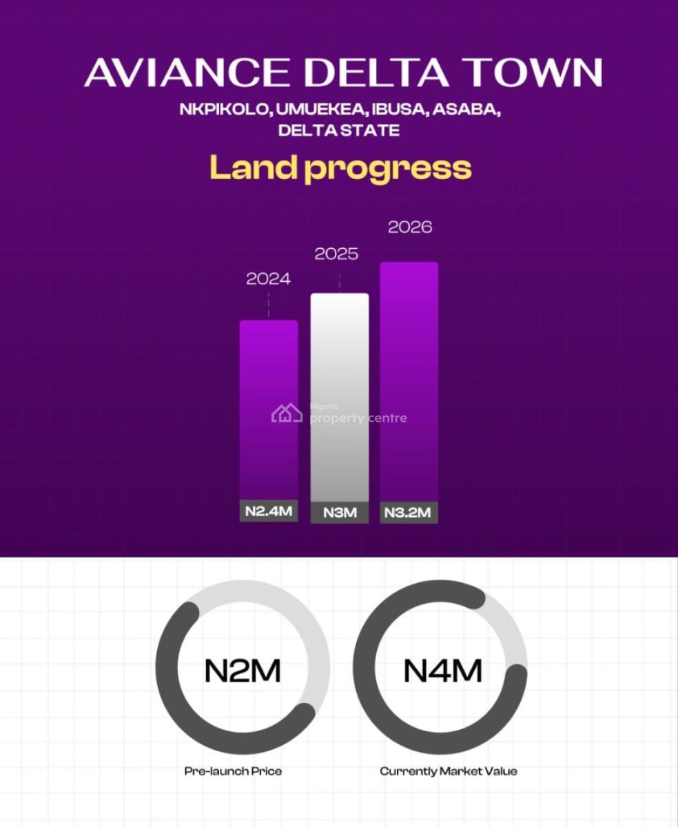 Land in Prime Location, Aviance Delta City, Ibusa–odonkwu, Asaba, Delta, Residential Land for Sale