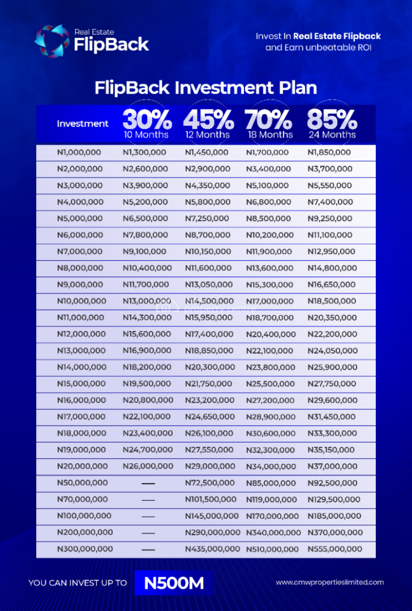 Real Estate Flip Back, Epe, Lagos, Land for Sale