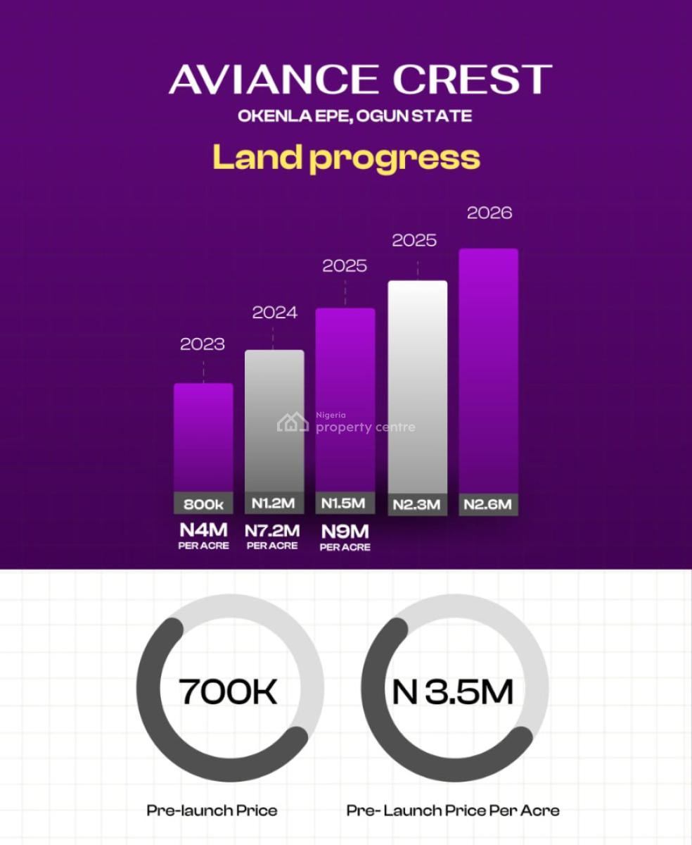 Land in a Prime Location, Aviance Crest, Okenla, Epe, Lagos, Residential Land for Sale